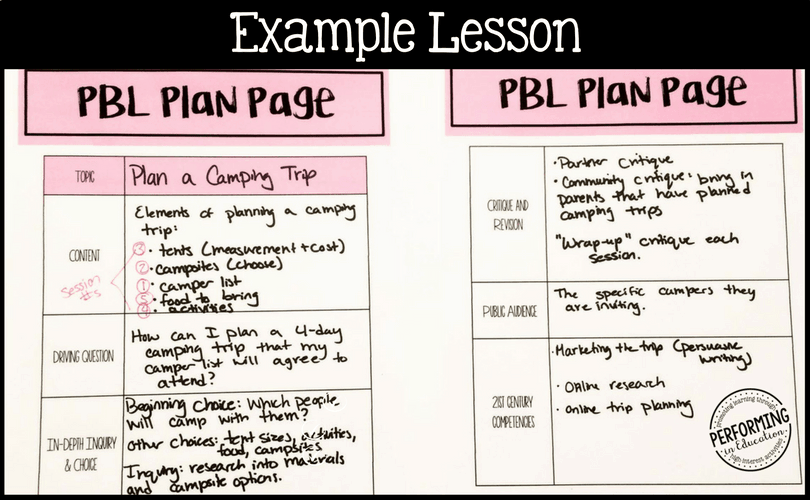 Photograph of pages to plan project based learning with the title "Example Lesson" at the top