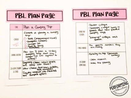 Example of lesson plan for project based learning