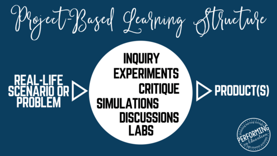 What does project-based learning look like?