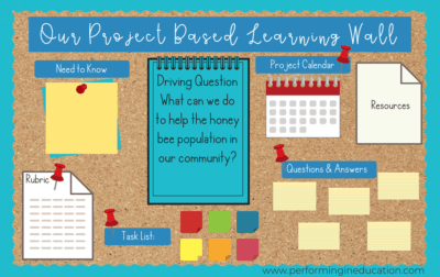 A graphic showing an example of a digital learning wall to organize project based learning