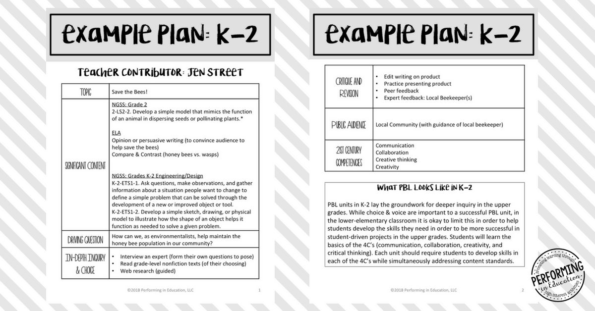 A graphic showing an example of a lesson plan for a project-based learning activity