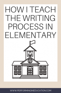 A vertical graphic with a tan and white background with text that says "How I Teach the Writing Process in Elementary" on it