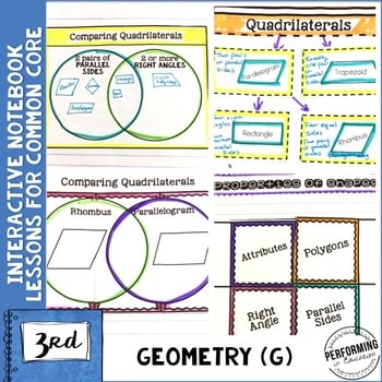 Geometry Interactive Math Notebook 3rd Grade Quadrilaterals, shape fractions