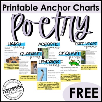 FREE Poetry Anchor Charts | Elements of Poetry Visuals | Poetry Posters